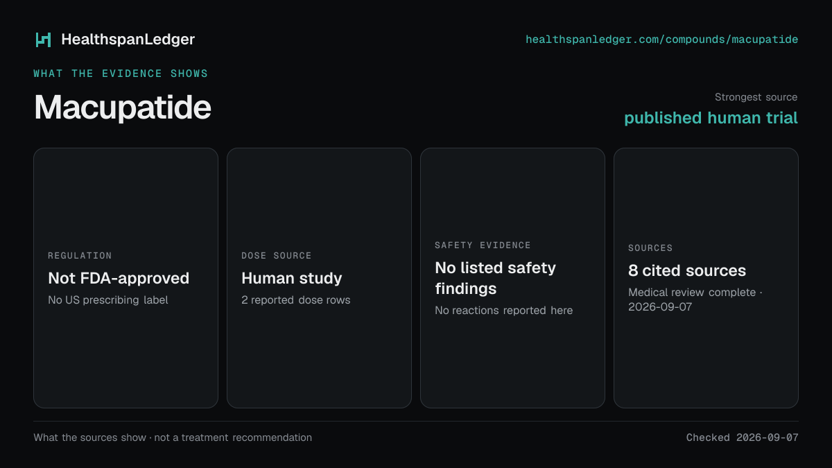 Macupatide evidence summary. Strongest source: published human trial. Not FDA-approved. Dose source: Human study. Safety evidence: No listed safety findings. The guide links to 8 distinct cited sources.