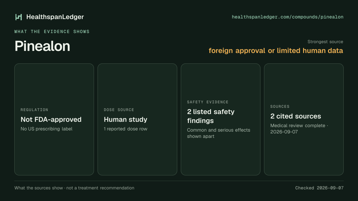 Pinealon evidence summary. Strongest source: foreign approval or limited human data. Not FDA-approved. Dose source: Human study. Safety evidence: 2 listed safety findings. The guide links to 2 distinct cited sources.